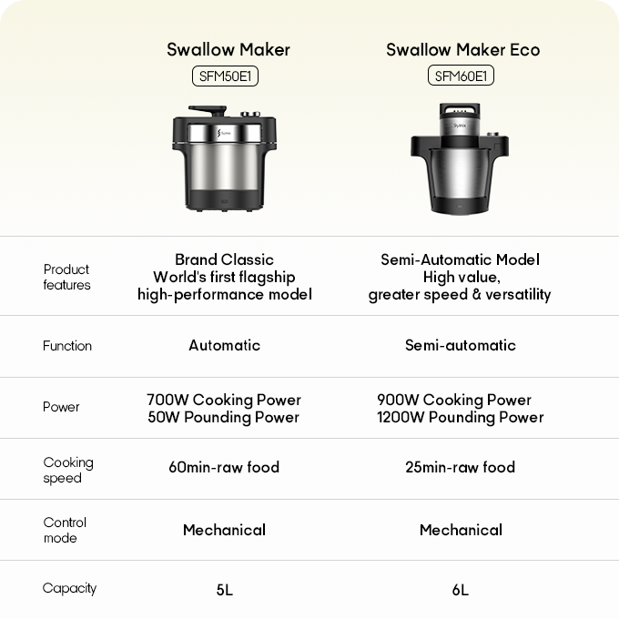 1.1. Swallow Maker Pro All-purpose fufu machine