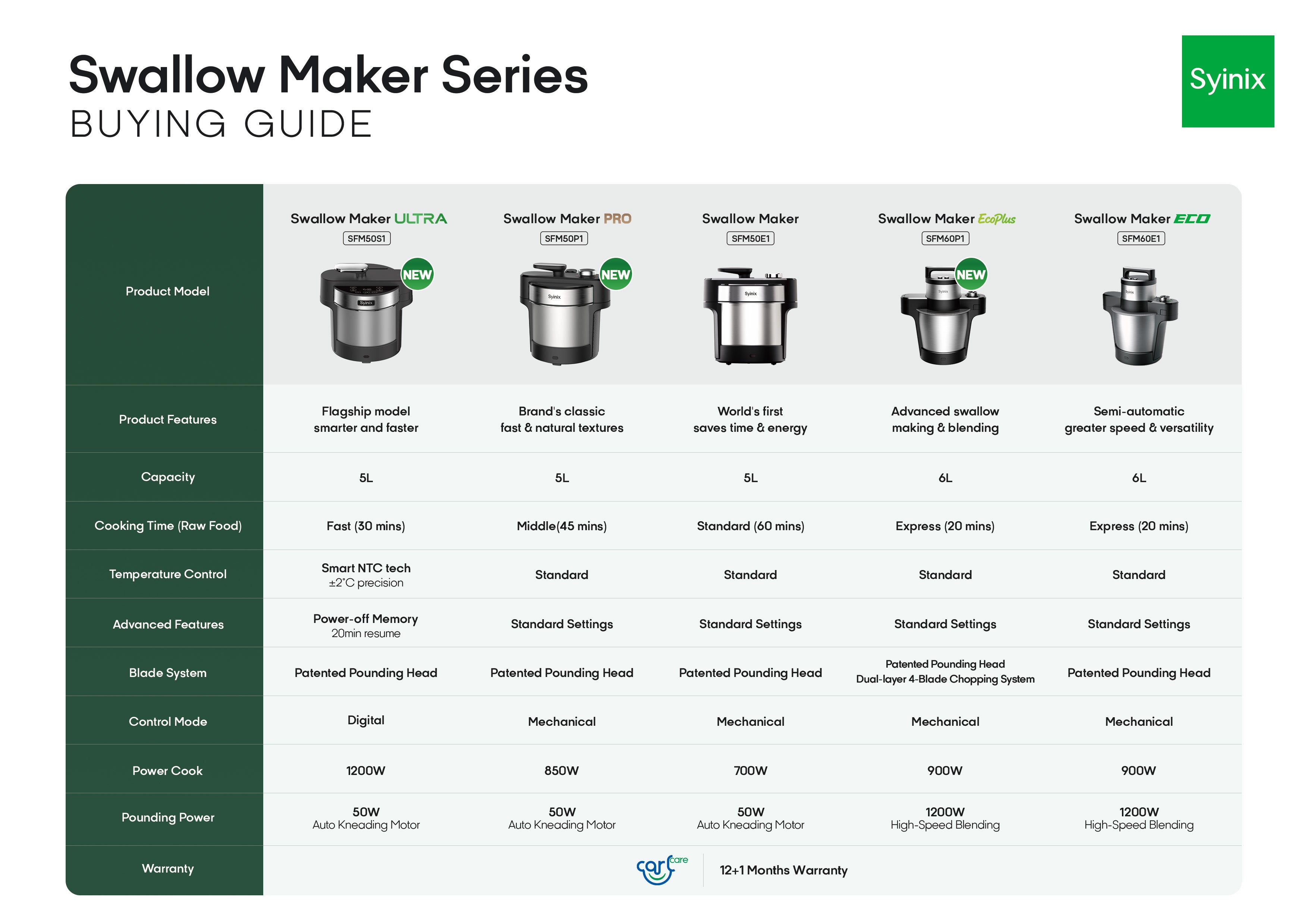 2. Swallow Maker Eco Plus - Professional Food Processor