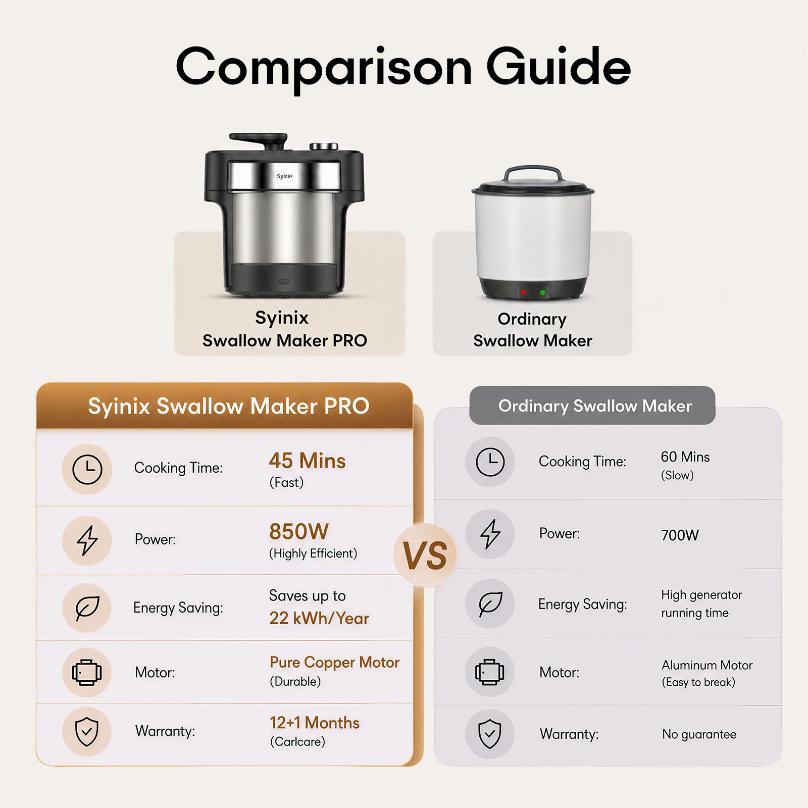 1.1. Swallow Maker Pro All-purpose fufu machine