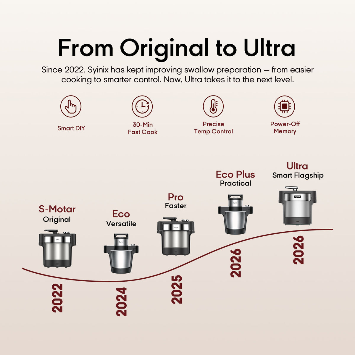 2.2. Swallow Maker Ultra -One touch Digital Machine