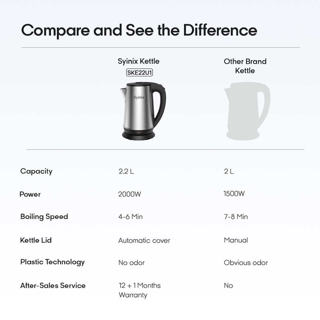 Syinix 2.2L Electric Kettle Blue