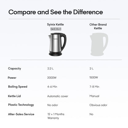 Syinix 2.2L Electric Kettle Silver