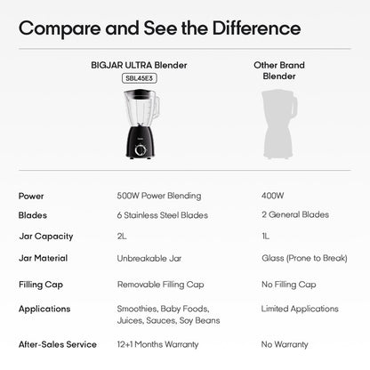 6. Syinix 2L Large Blender /6 Stainless Steel Blade/ Unbreakable Jar