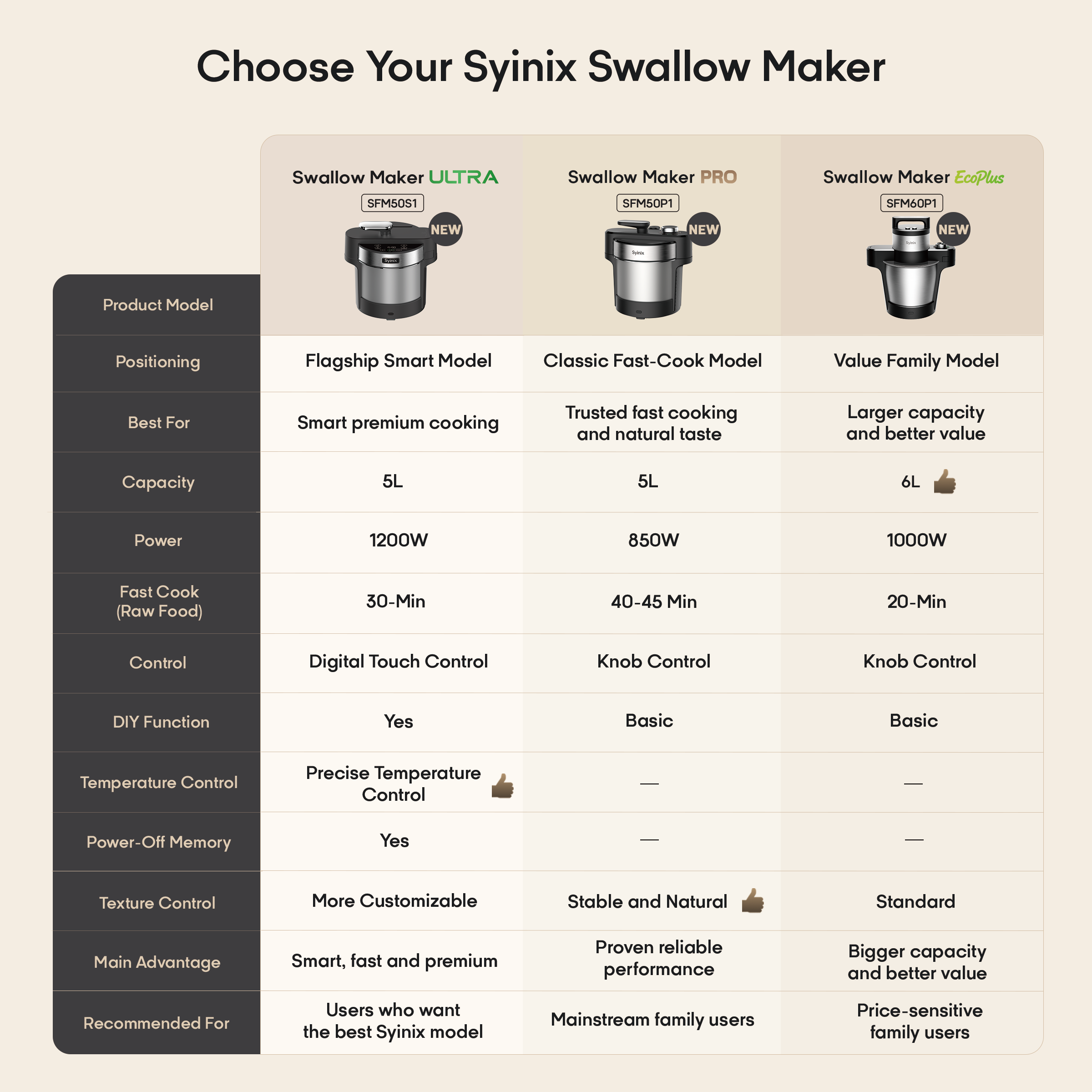 1.1. Swallow Maker Pro All-purpose fufu machine
