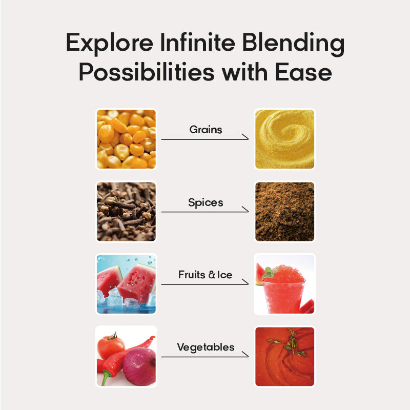 Syinix Mega Crusher Blender