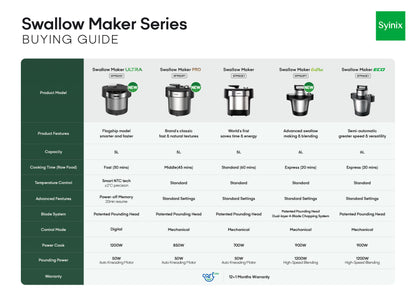 2. Swallow Maker Eco Plus - Professional Food Processor