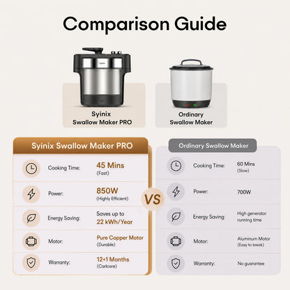 1.1. Swallow Maker Pro All-purpose fufu machine