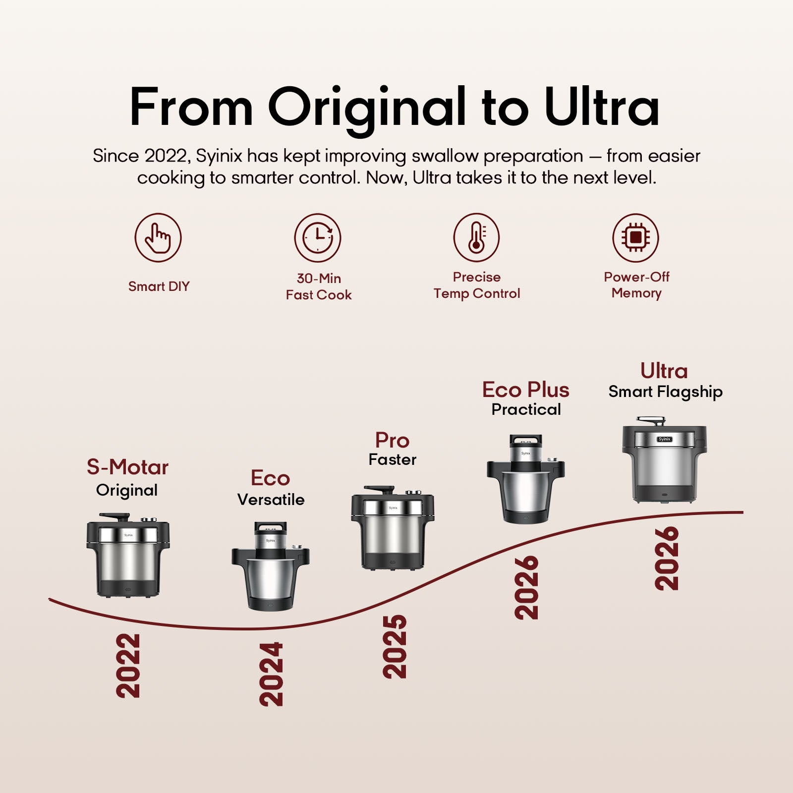 2.2. Swallow Maker Ultra -One touch Digital Machine